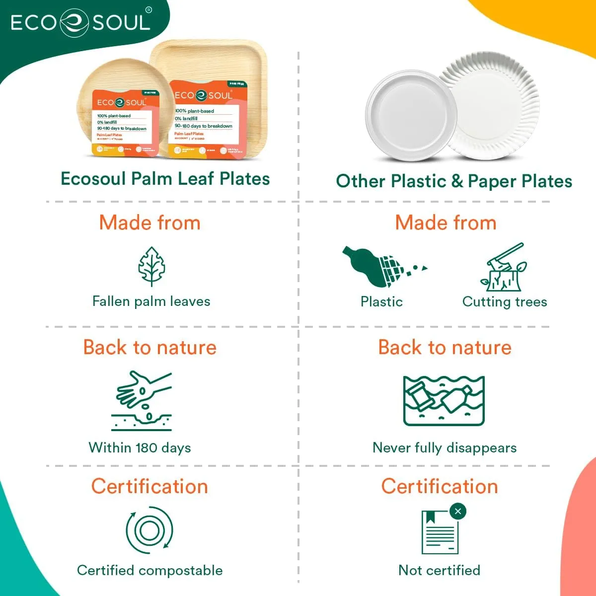 100% Compostable 10 Inch & 7 Inch Palm Leaf Plates 200-Pack Premium Disposable Plates Set Heavy Duty Eco-Friendly Bamboo Plates